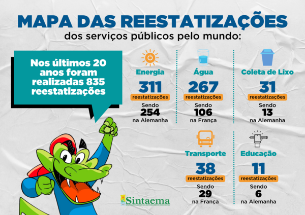 Mapa das reestatizações dos serviços públicos