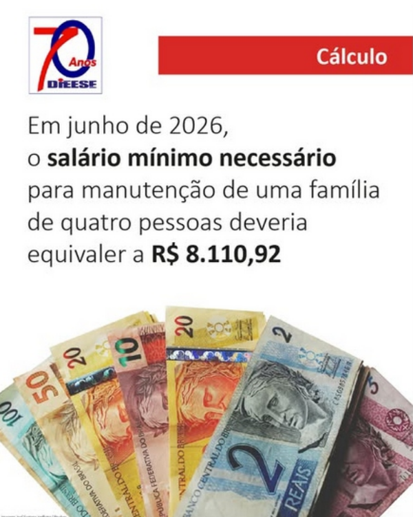 Cálculo do salário mínimo necessário